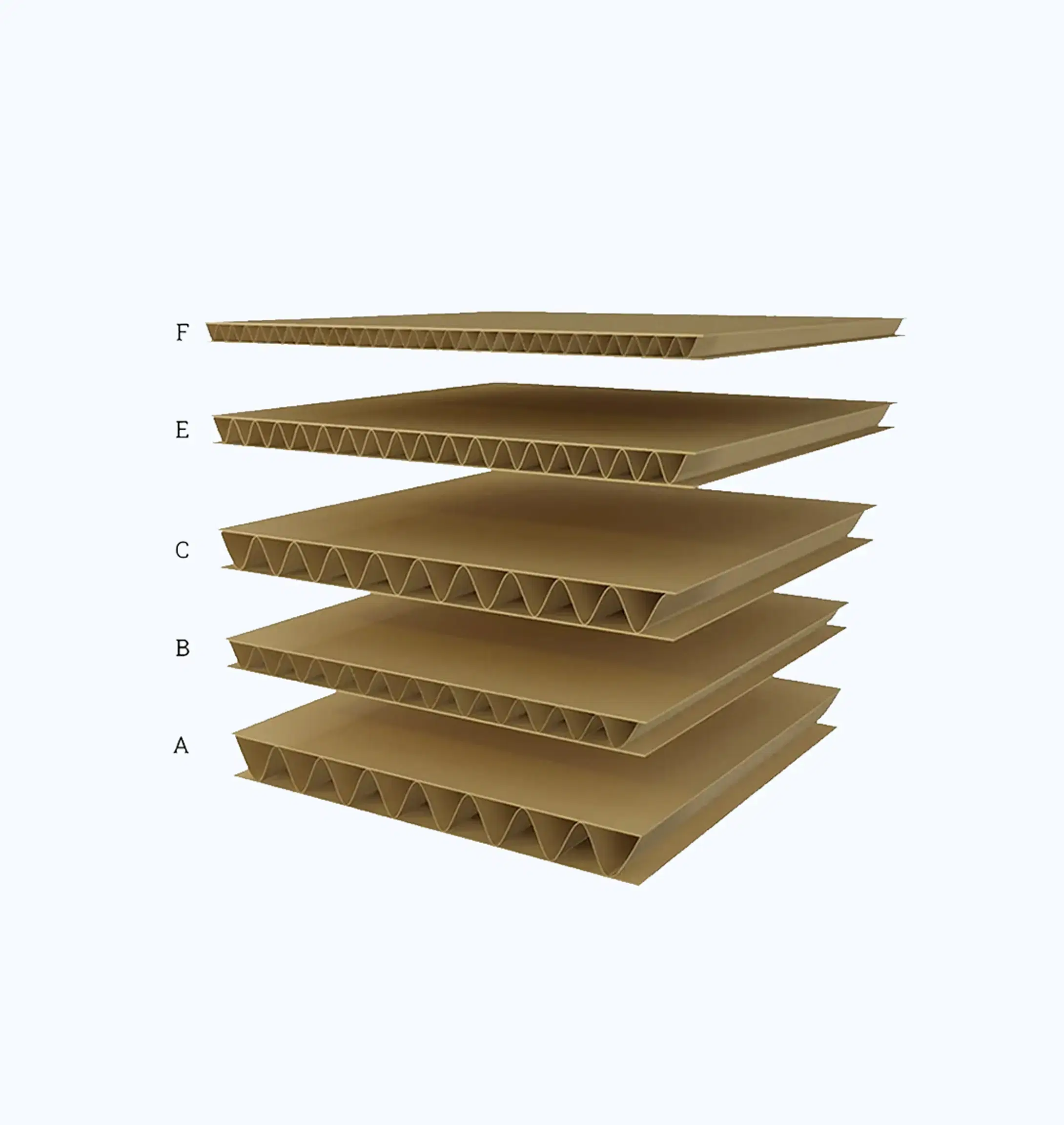 Corrugated Flute Types