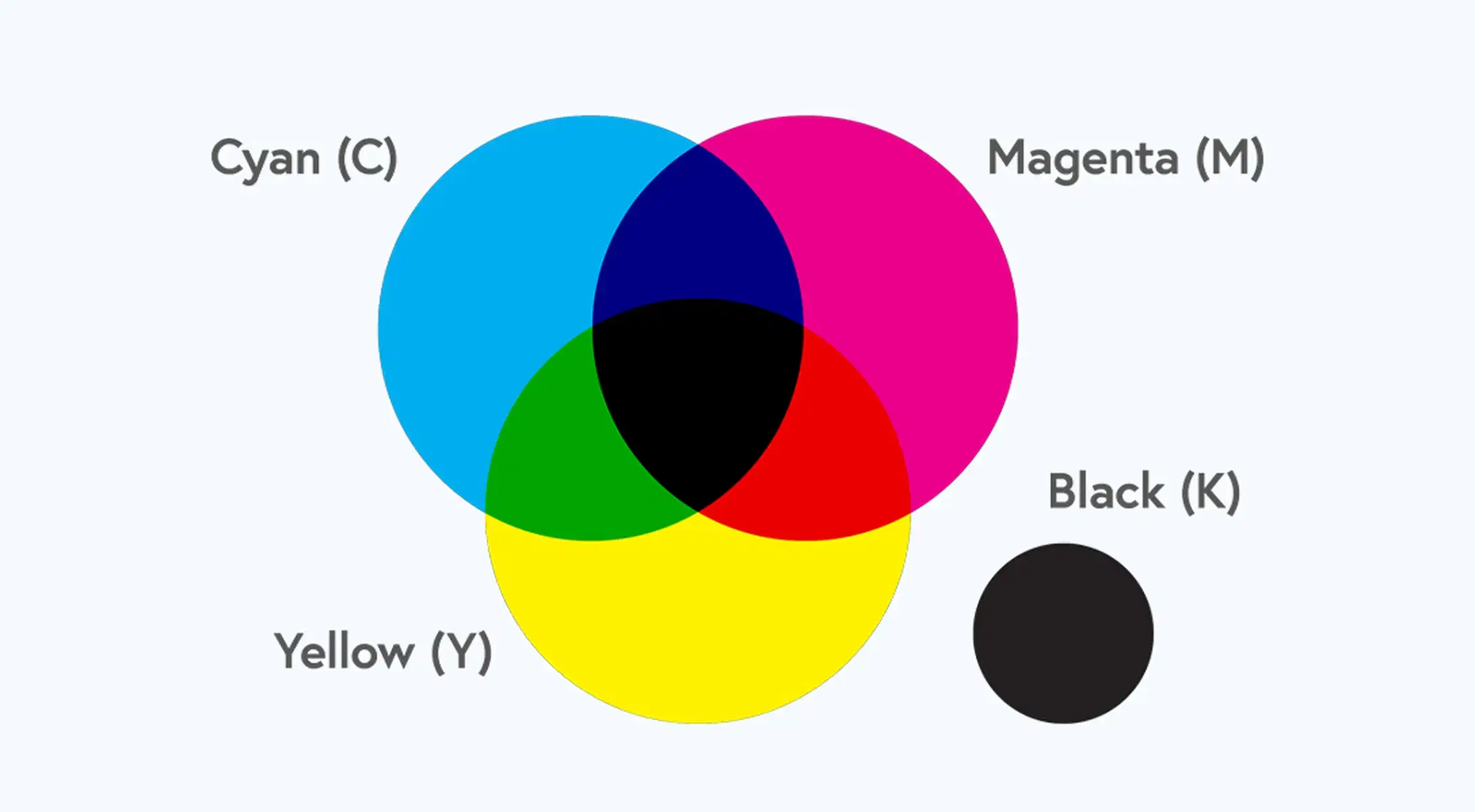 CMYK Printing with Exact Color Control