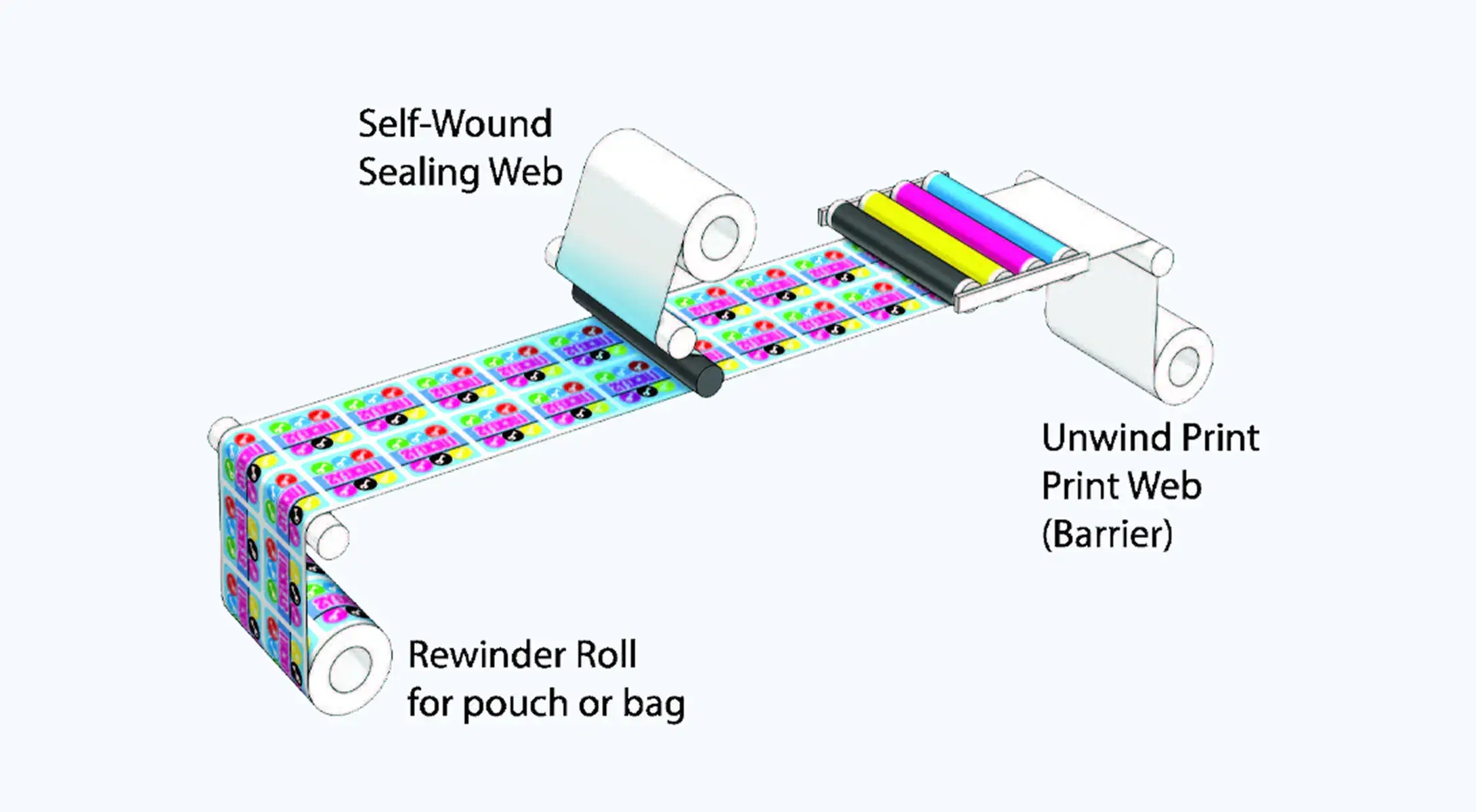 Flexibility in Printing Within & On Packaging